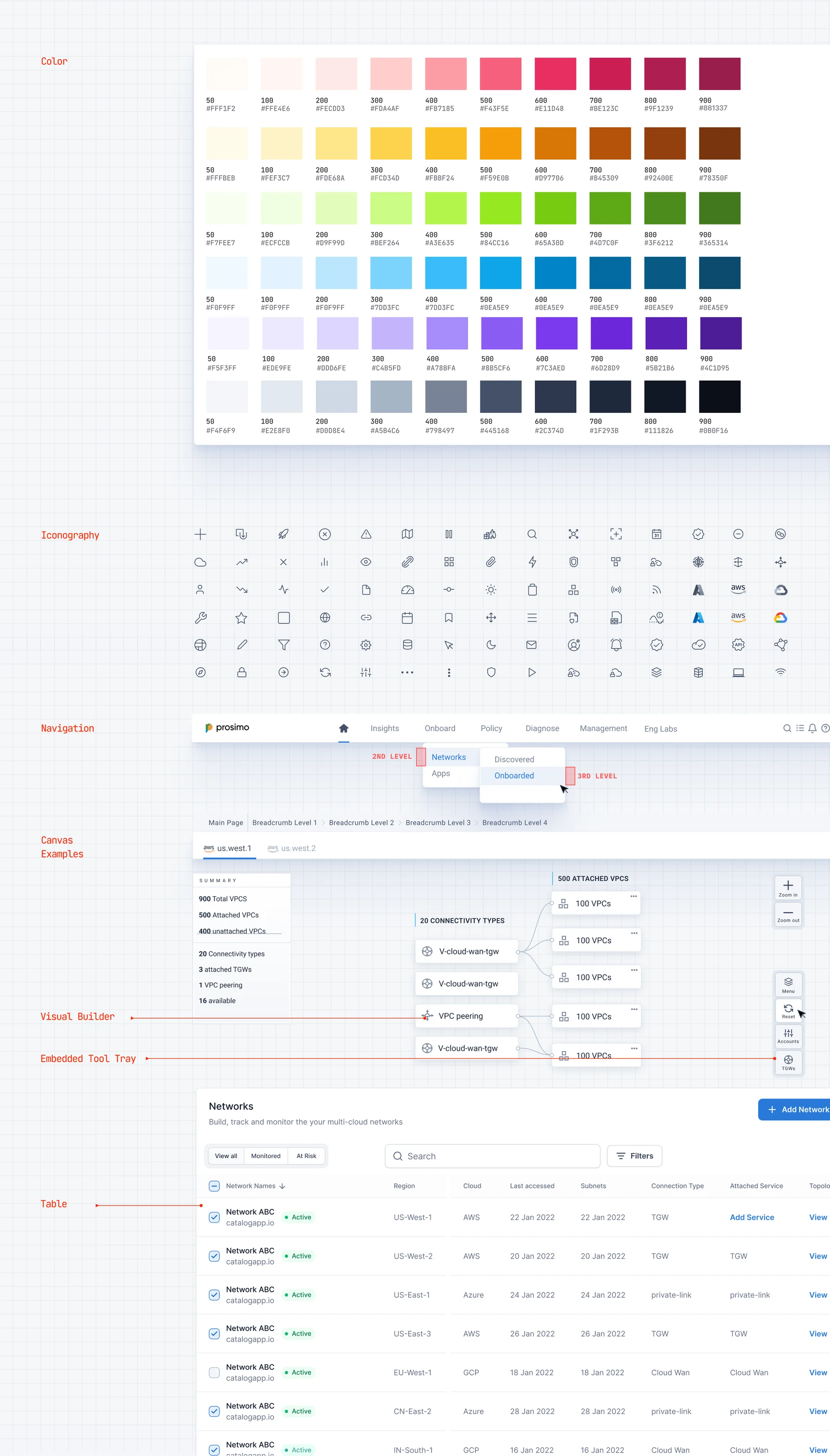 Prosimo Product Design — design study 2